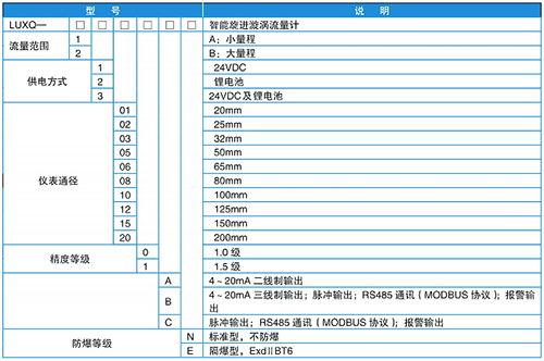 燃?xì)庑M(jìn)旋渦流量計(jì)規(guī)格選型表