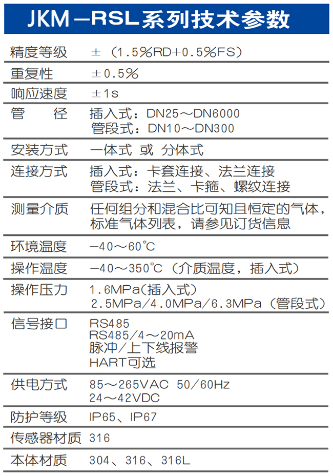 DN50熱式氣體質(zhì)量流量計技術(shù)參數(shù)表