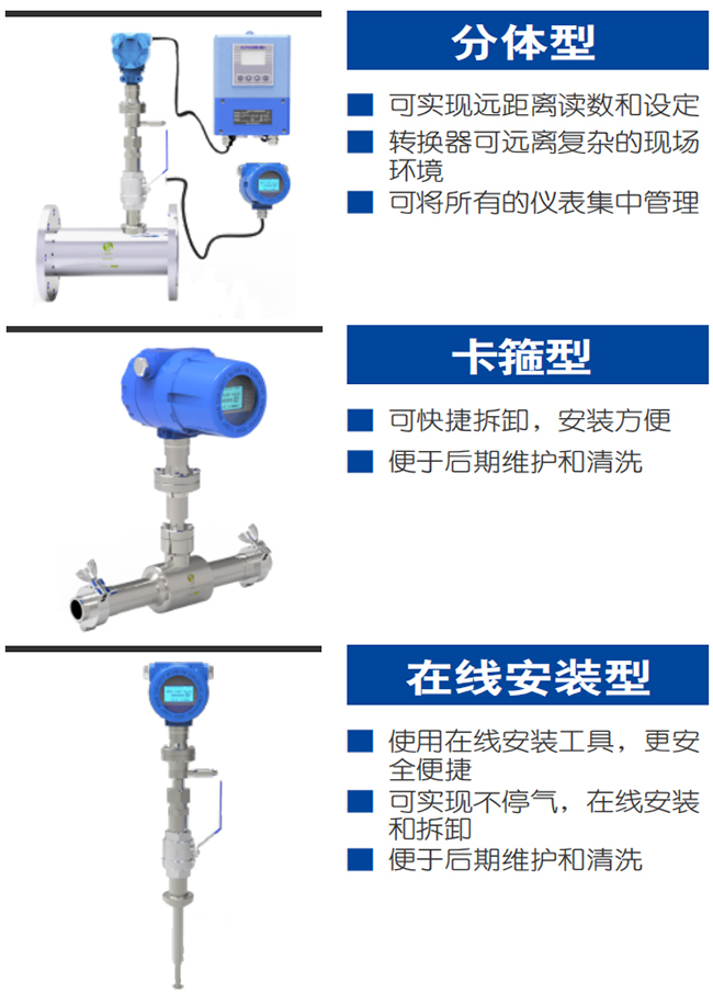 氫氣熱式氣體質(zhì)量流量計(jì)產(chǎn)品分類(lèi)圖一