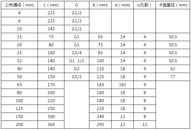 菜籽油流量計安裝尺寸對照表