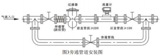 氫氣渦輪流量計(jì)旁通管道安裝圖